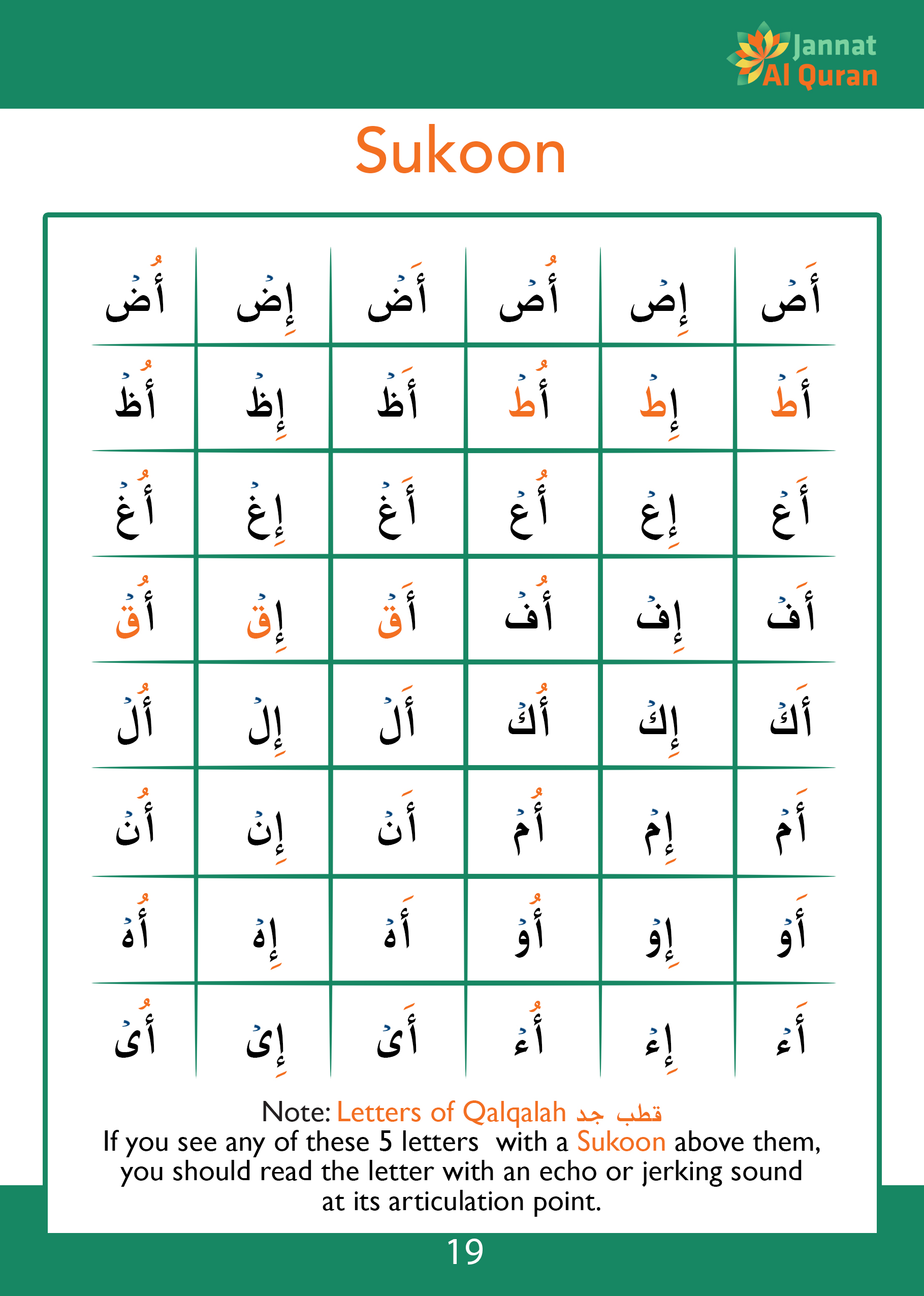 quran tajweed letters basic sukoon recite classes course learn