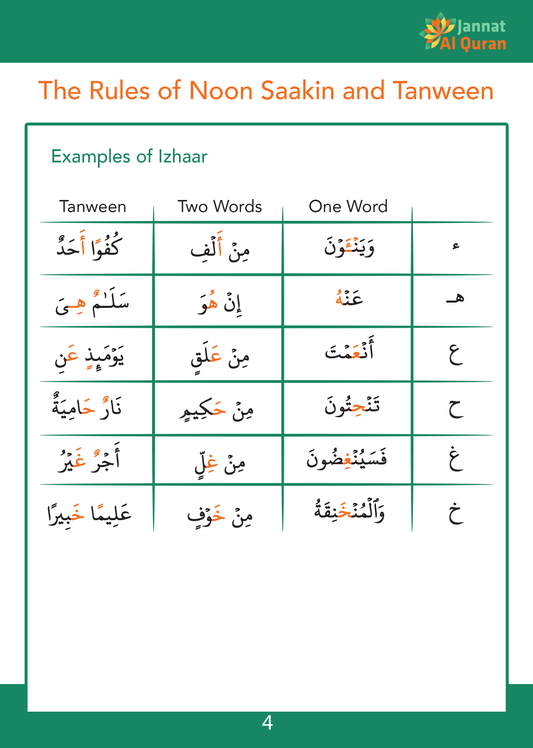 tajweed rules pdf tajweed rules pdf